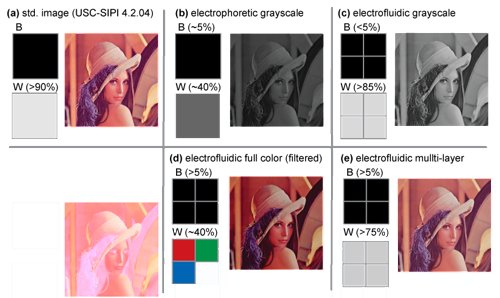 Images Brightnesscompare