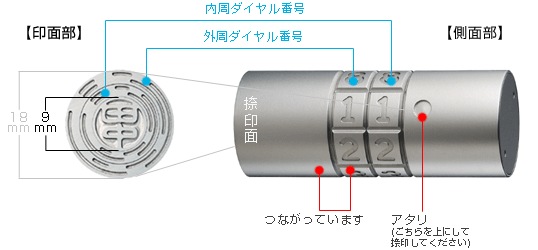 Item P Ginko Images Dialbank Setumei