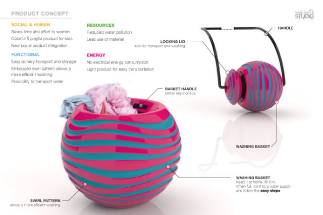 Product Design For Developing Countries Product Design For Developing Countries