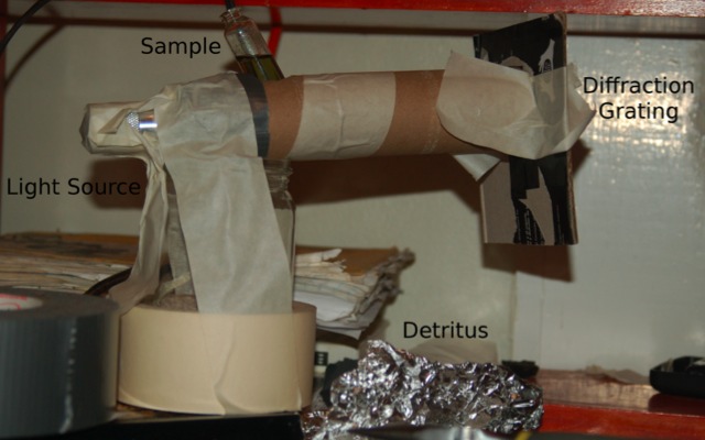 homemade spectroscope