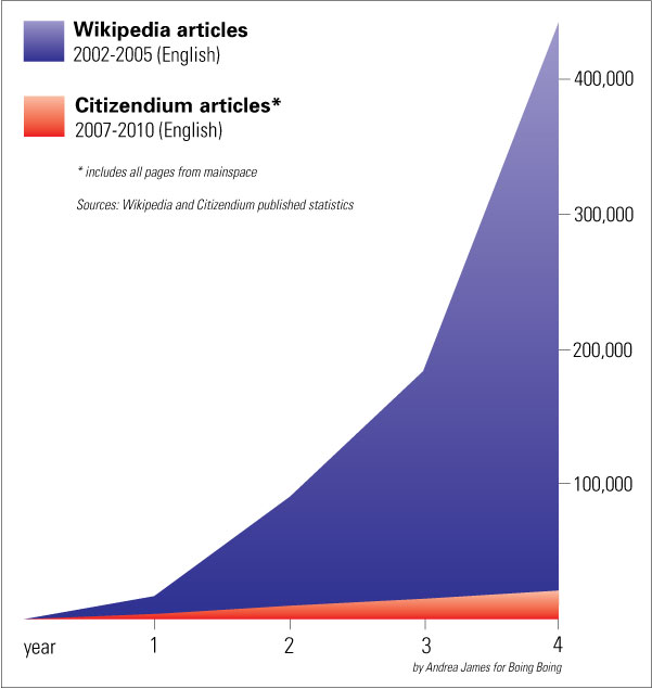 wikipedia-citizendium.jpg