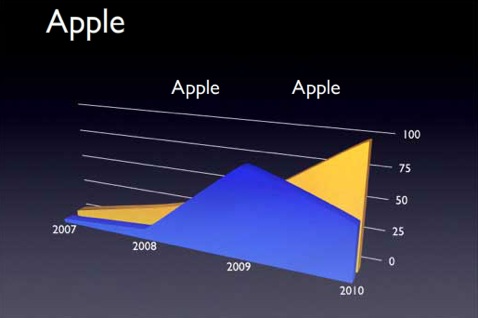 Appleeeecharrtrt